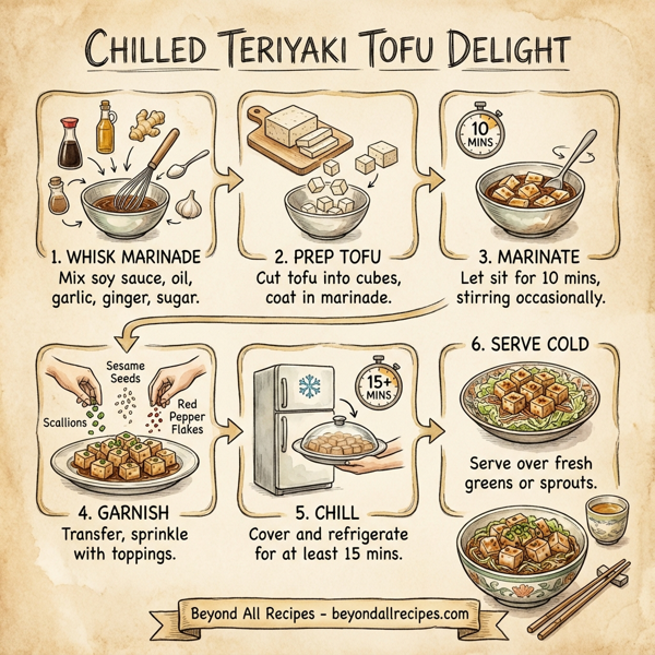 Chilled Teriyaki Tofu Delight instructions