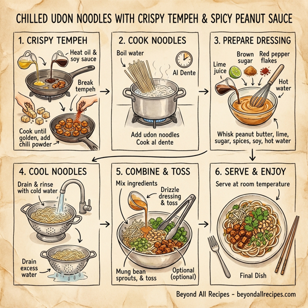 Chilled Udon Noodles with Crispy Tempeh and Spicy Peanut Sauce instructions
