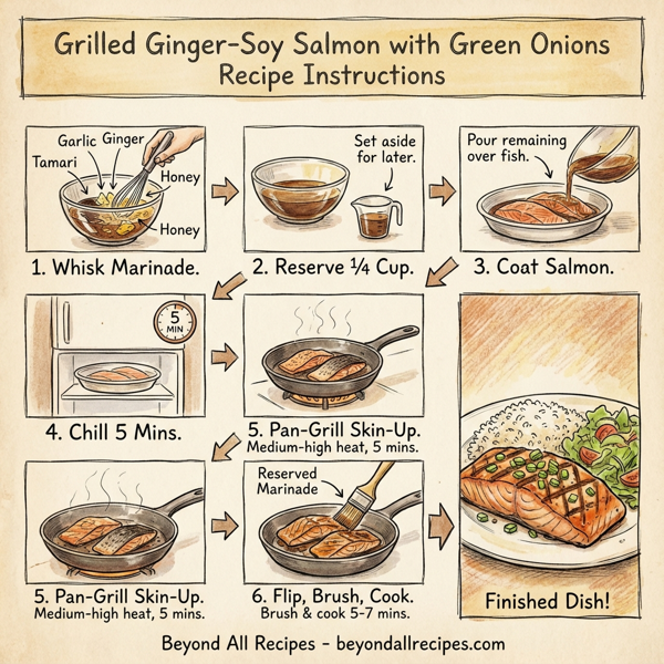 Grilled Ginger-Soy Salmon with Green Onions instructions